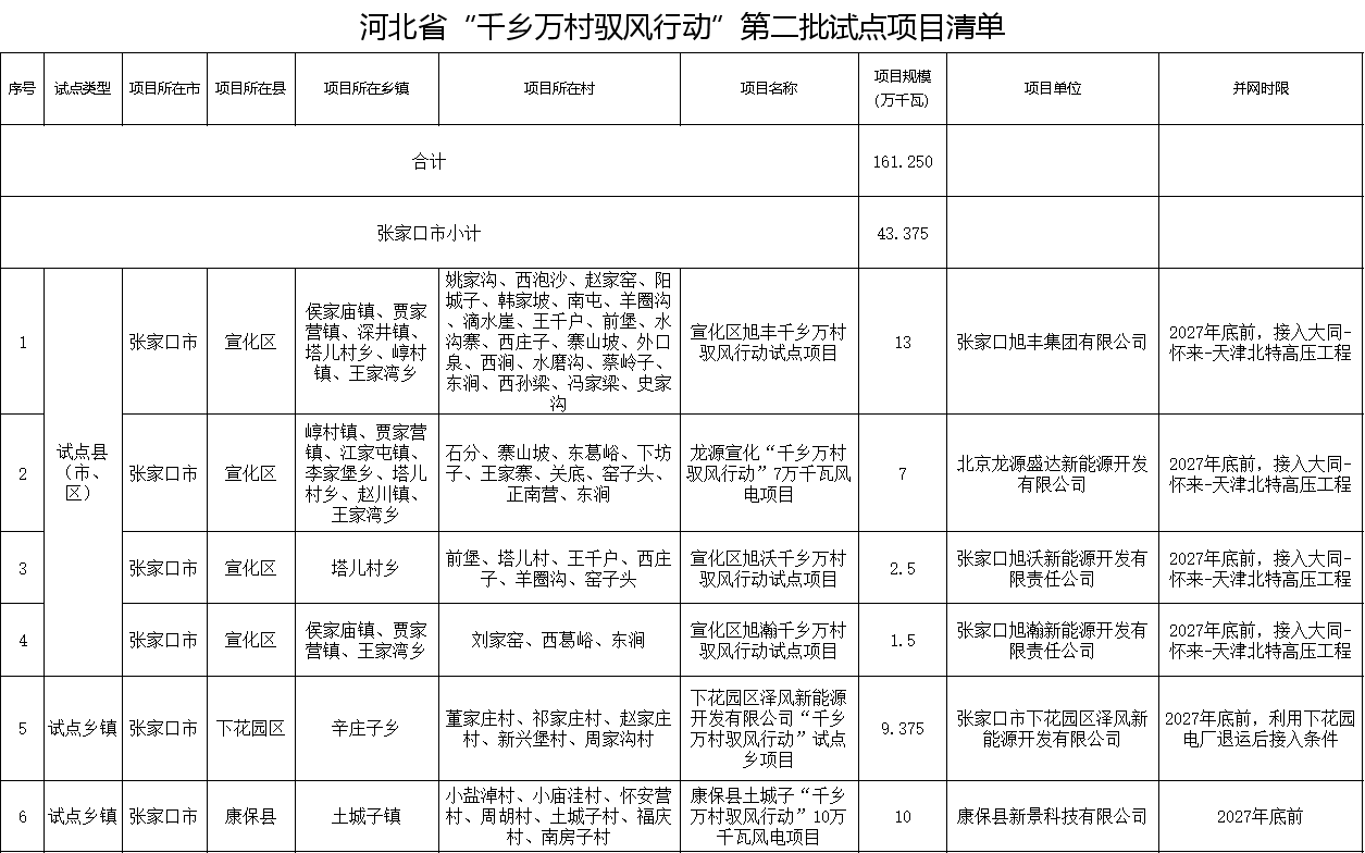 张家口.png 张家口.png