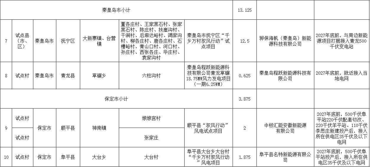 秦皇岛+保定2.png 秦皇岛+保定2.png