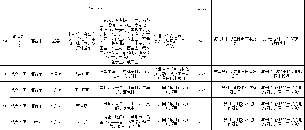 邢台5.png 邢台5.png