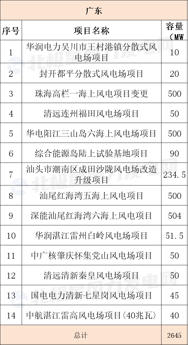 广东.png
