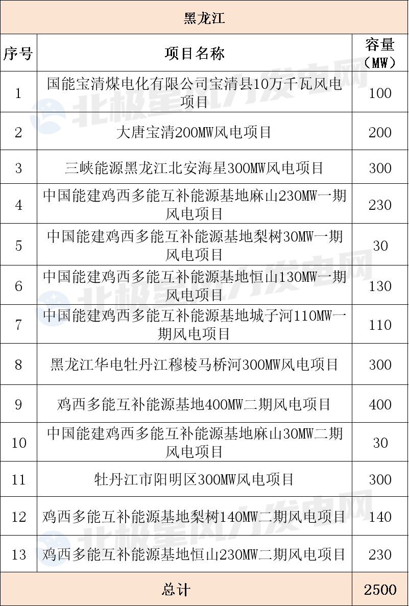 黑龙江.png
