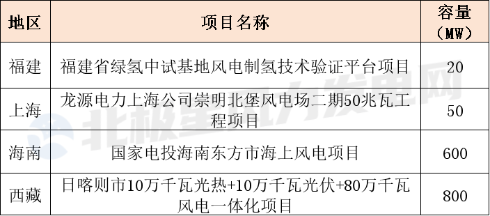 福建+上海+海南+西藏.png